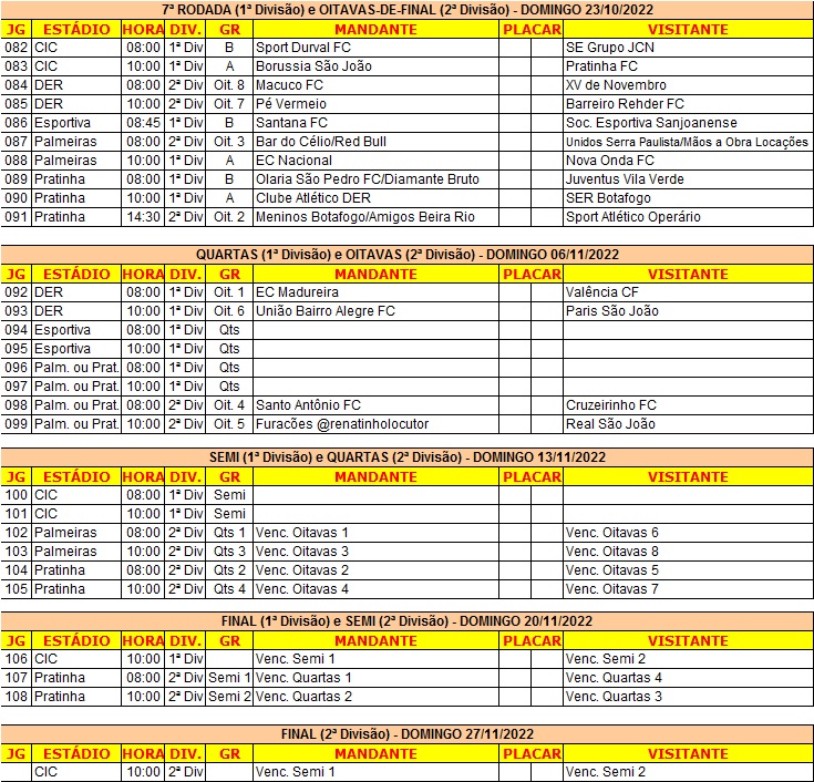 TABELA FASE FINAL